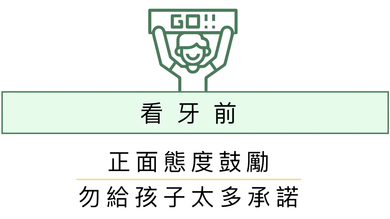 看牙前