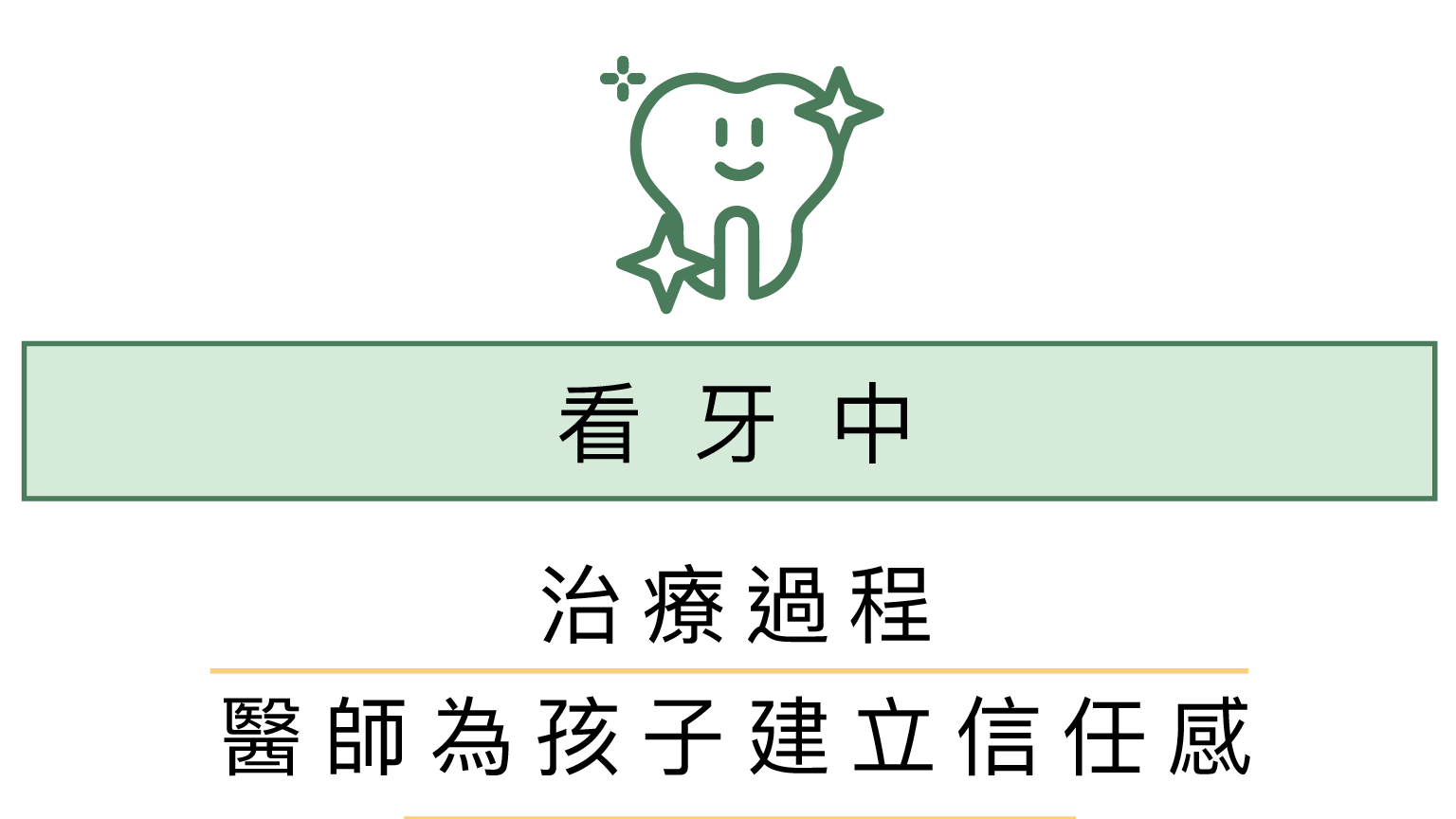 看牙中