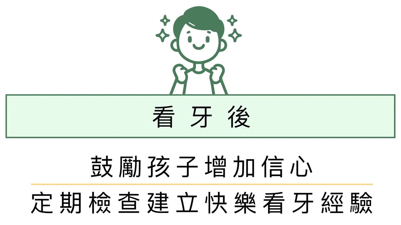 看牙後