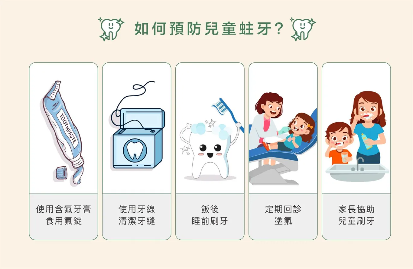 ▍如何預防兒童蛀牙?