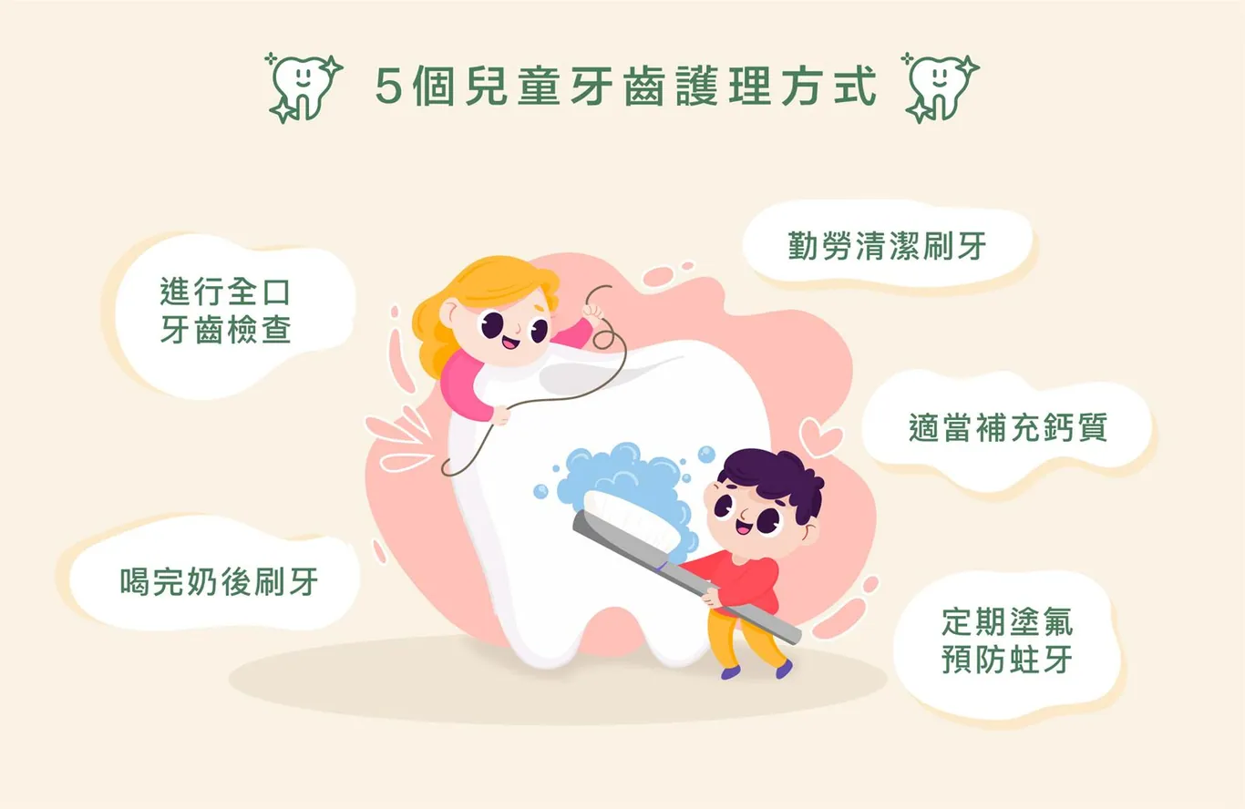 ▍5 個兒童牙齒護理正確觀念