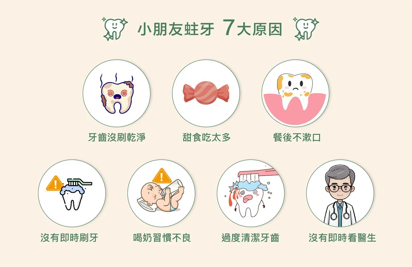 ▍兒童蛀牙的原因有哪些？