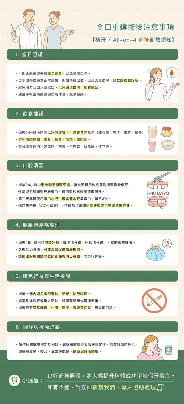 全口重建術後注意事項【植牙 / All-on-4 術後衛教須知】