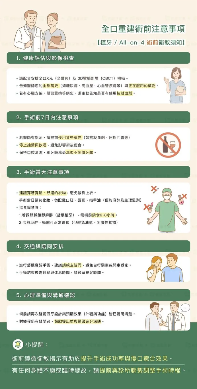 全口重建術前注意事項【植牙 / All-on-4 術前衛教須知】