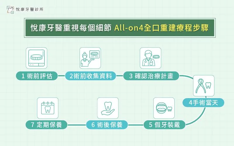 ▍6. 設備與團隊是否完整？